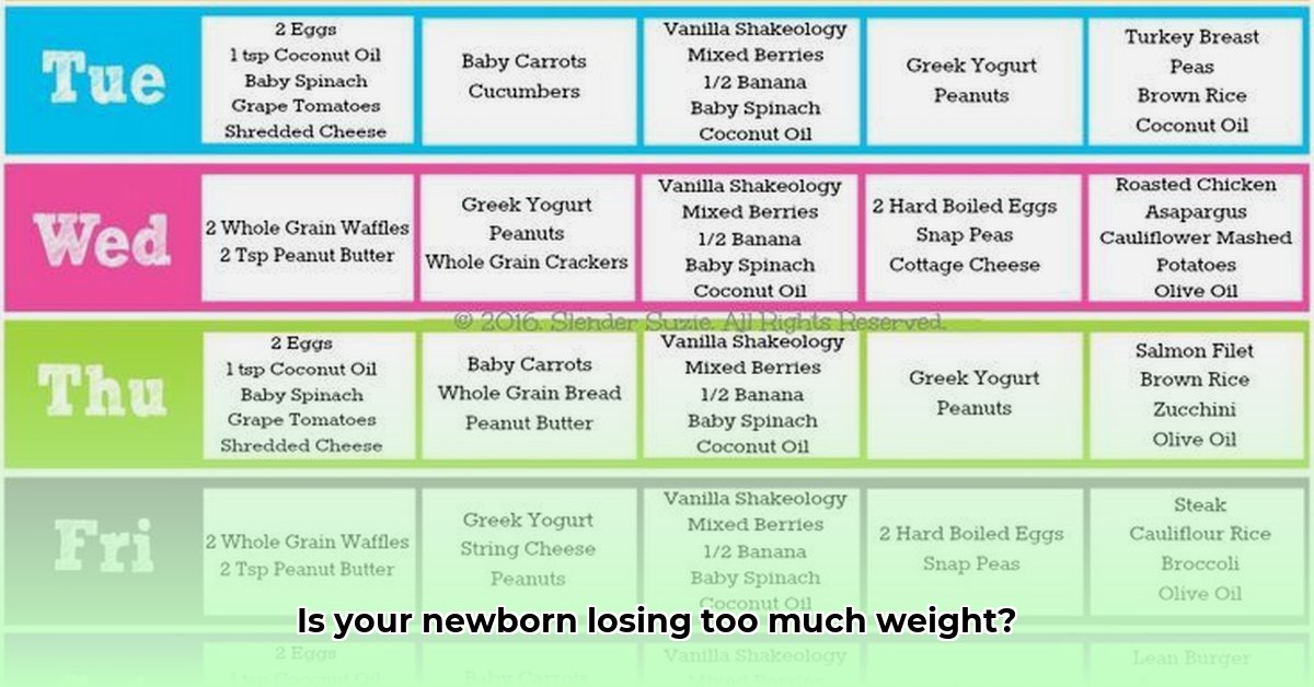 how-to-calculate-newborn-weight-loss